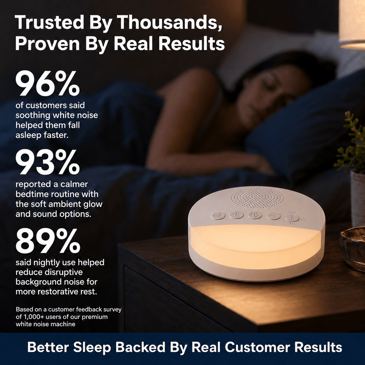HushTone™ White Noise Machine