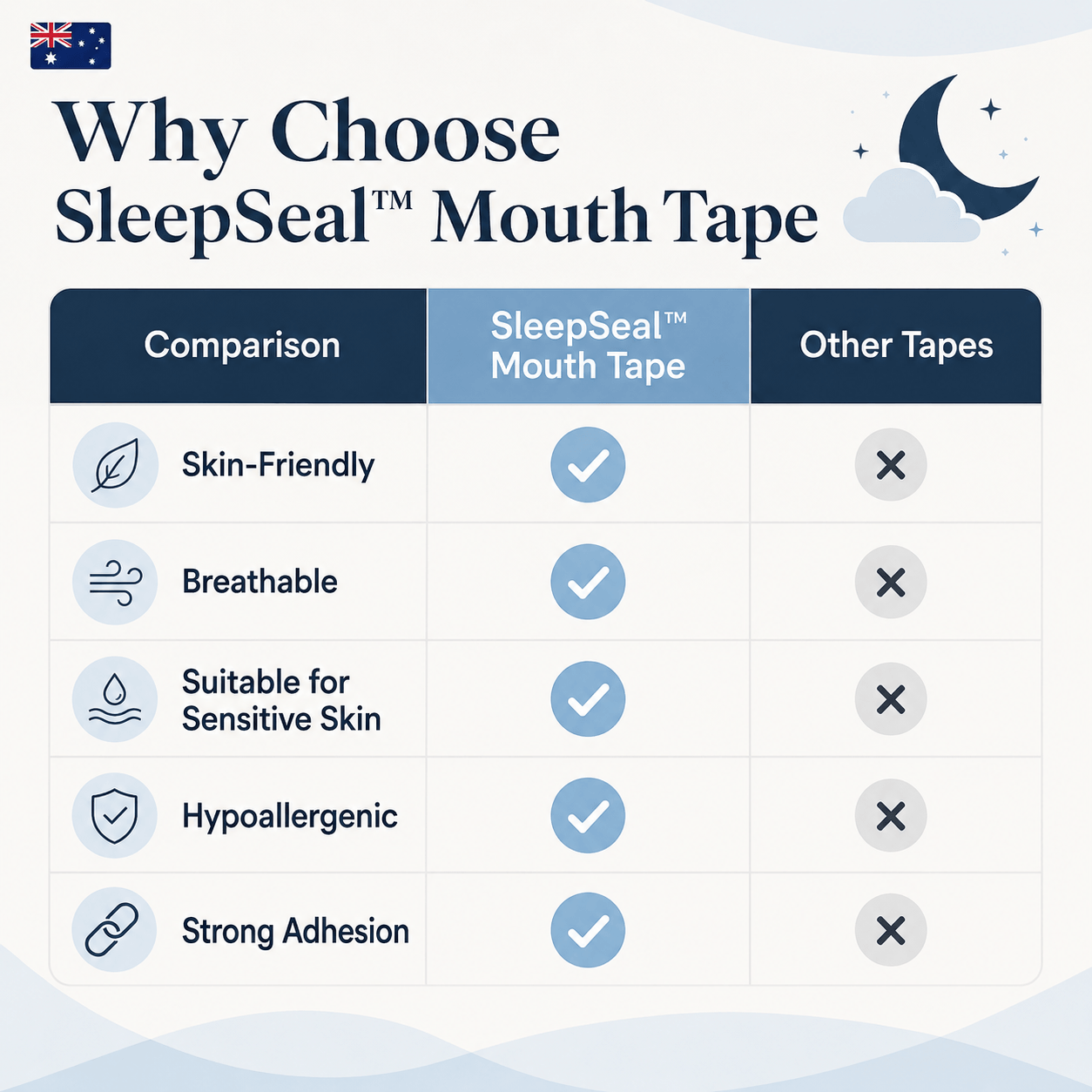 SleepSeal™ Premium Mouth Tape