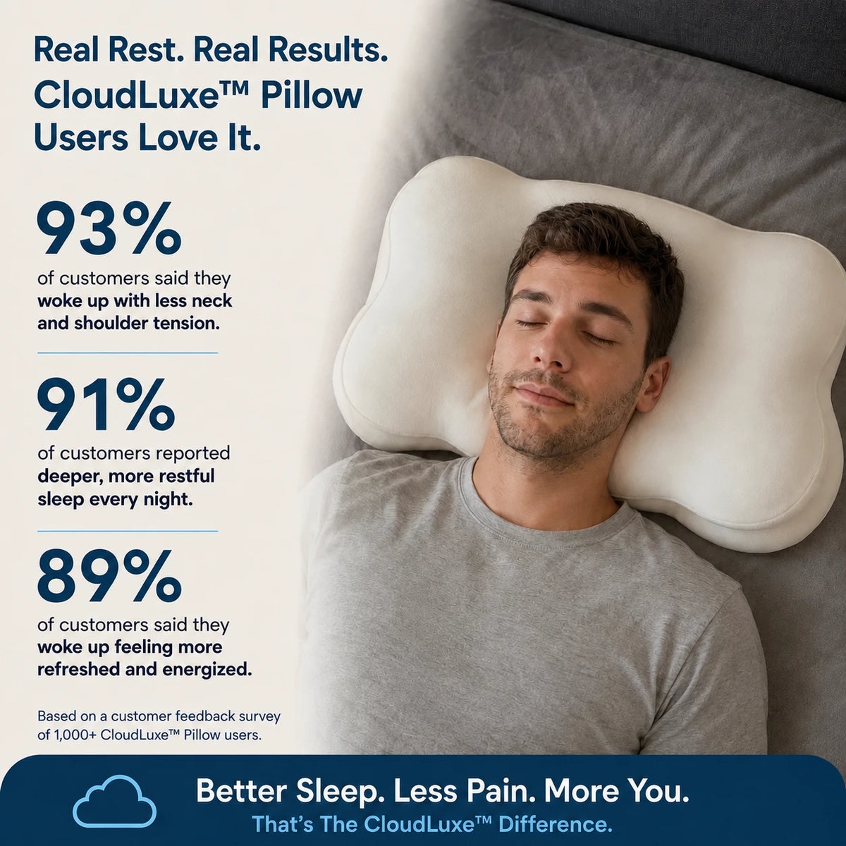 CloudLuxe™ Contour Sleep Pillow